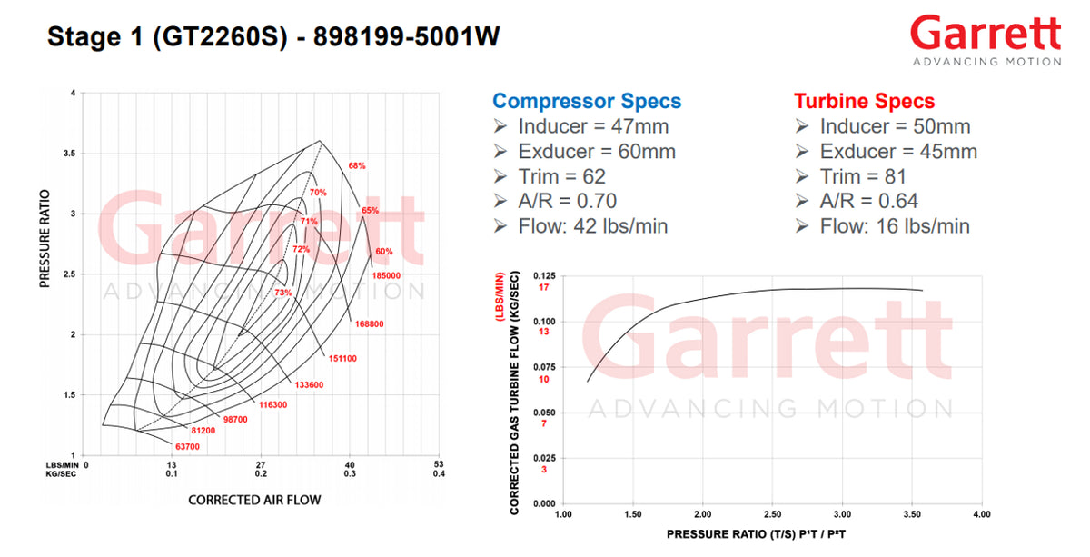 *CLEARANCE* 898199-5001W - Garrett Turbocharger Stage 1 VW/Audi 2.0L TSI MK7-485HP