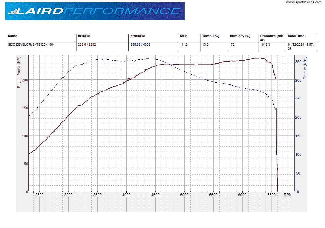 LP Power Module i20N (235BHP - 356NM)